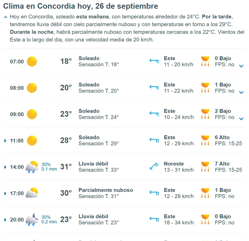 HOY