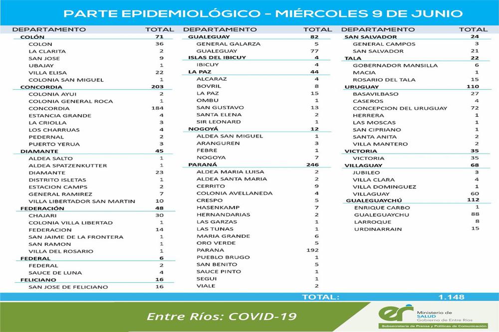 Reporte 9 06