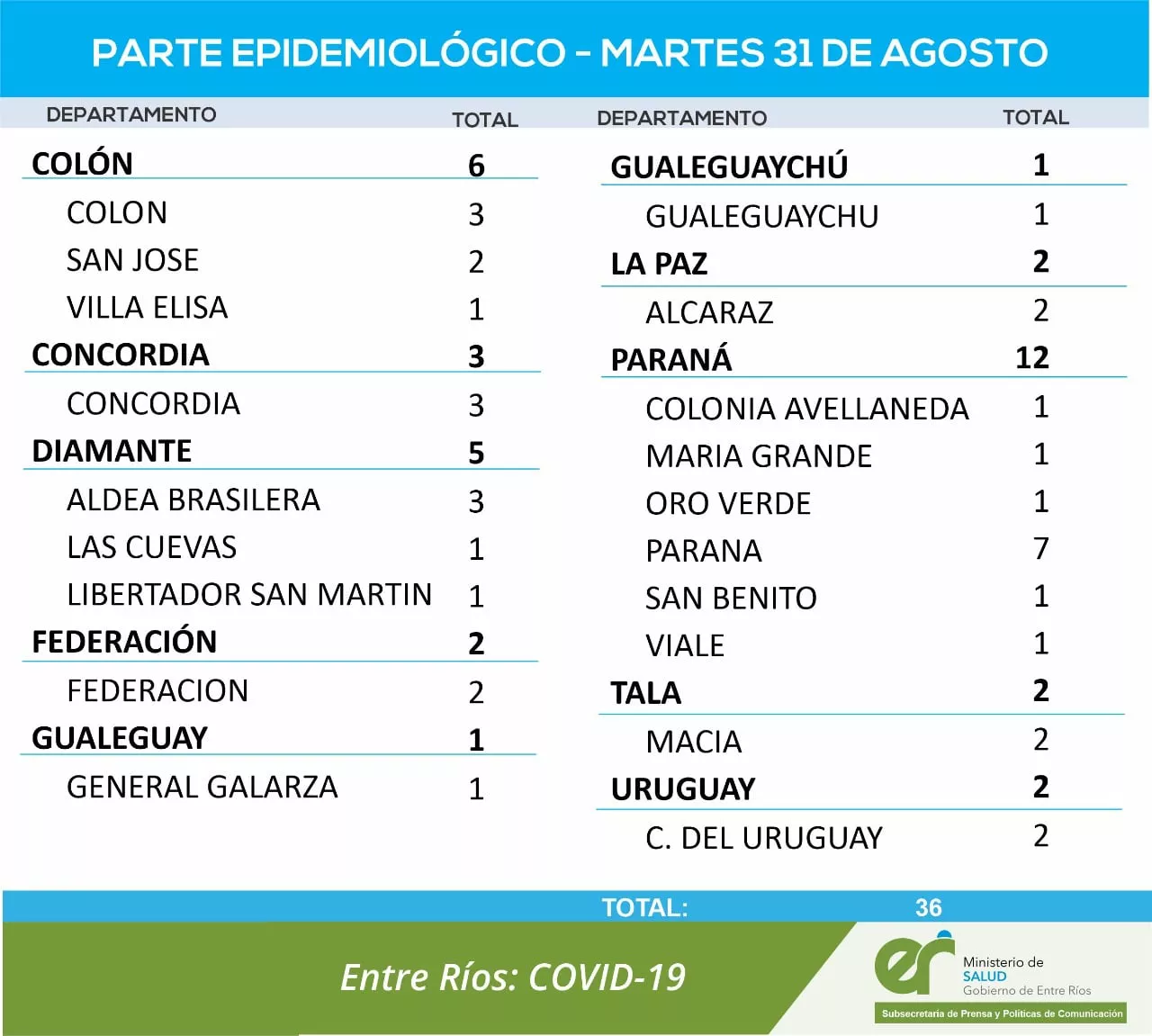 REPORTE 31 DE AGOSTO
