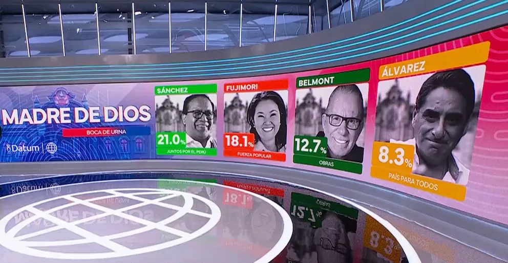 Resultados elecciones Perú 2026: Keiko Fujimori y López Aliaga lideran en medio de incertidumbre por reapertura de mesas este lunes
