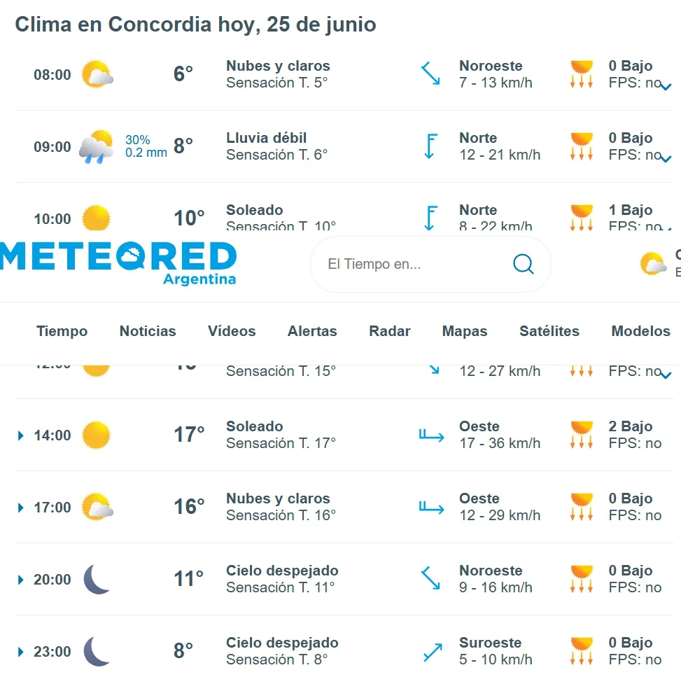hoy