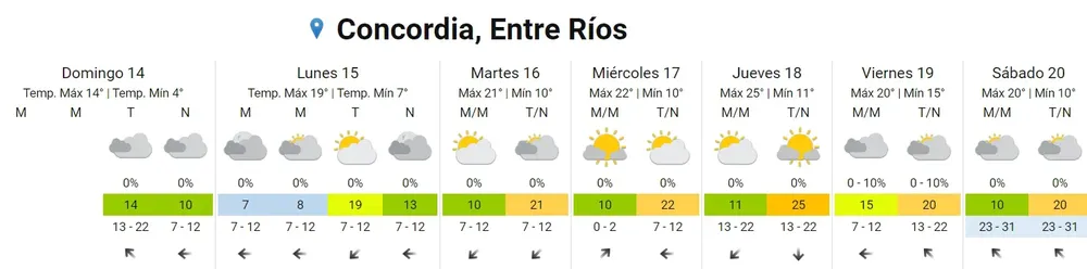 Captura de pantalla_14-7-2024_144016_www.smn.gob.ar