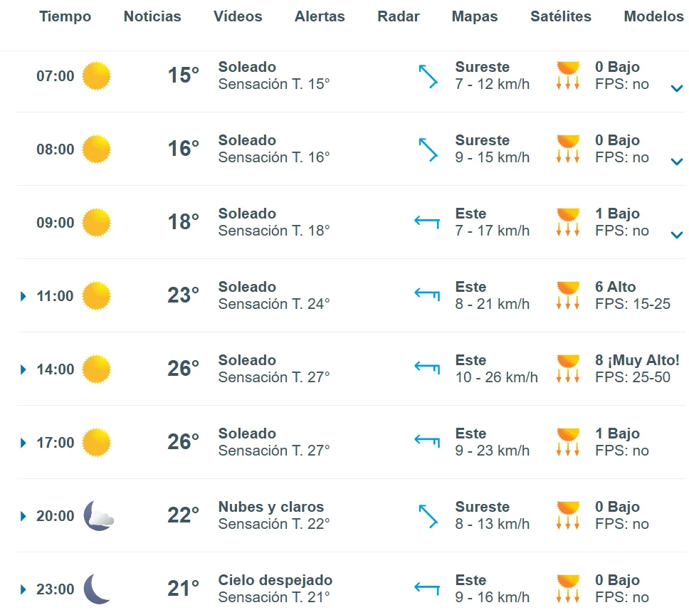 Captura de pantalla_26-3-2026_72355_www.meteored.com.ar