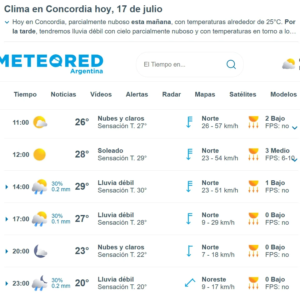 hoy