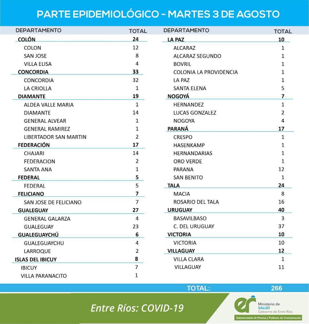 reporte 3 08