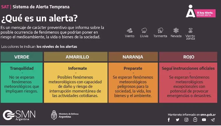 Que es un alerta