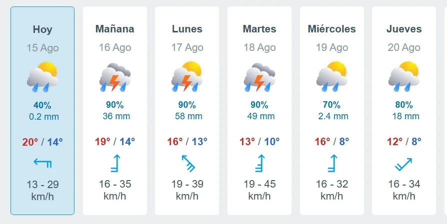 jueves