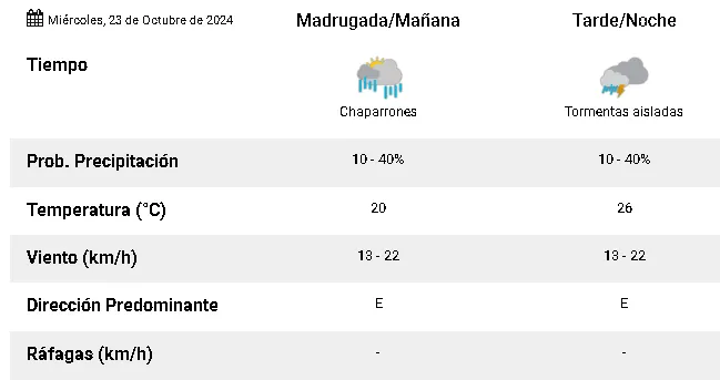 miercoles